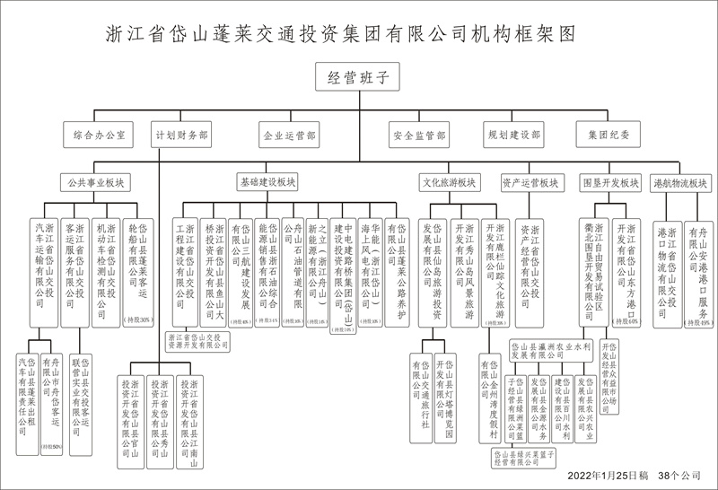 机构框架图2022.1.25.jpg