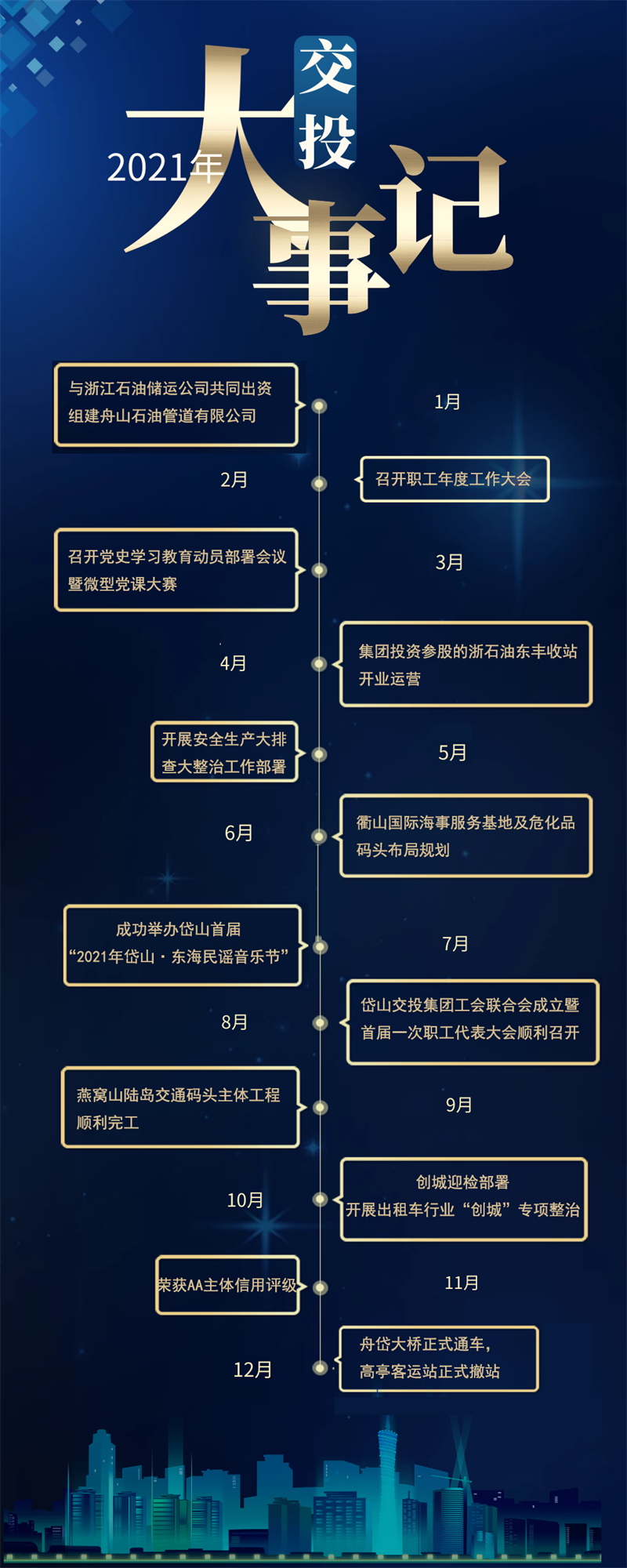 2021交投大事记.png